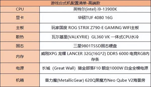 专业电脑配置怎么选?办公游戏兼顾的台式机配置清单推荐 第3张 专业电脑配置怎么选?办公游戏兼顾的台式机配置清单推荐 第3张