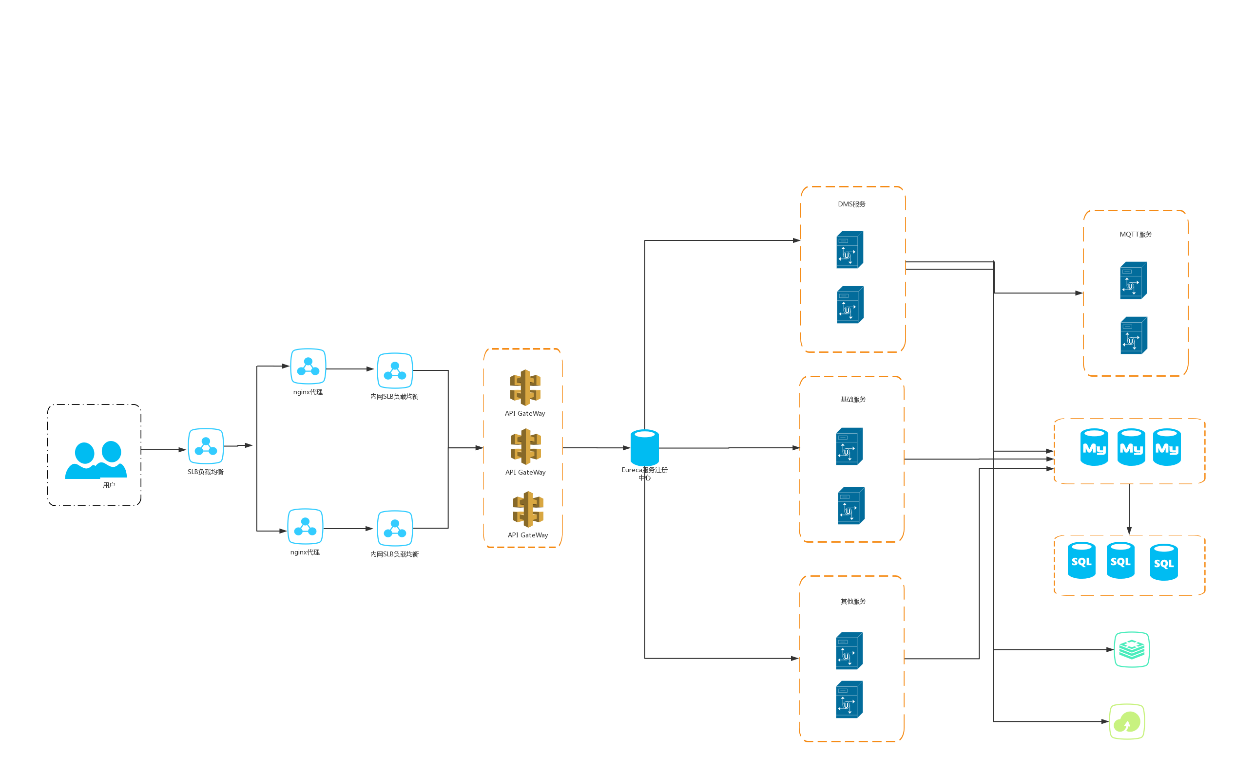 Jenkins节点配置怎么做?jenkins分布式构建节点配置详解 第1张 Jenkins节点配置怎么做?jenkins分布式构建节点配置详解 第1张