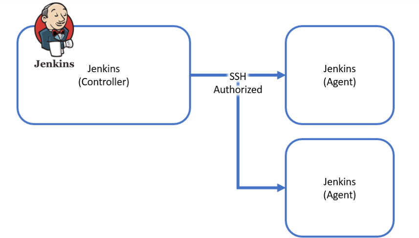 Jenkins节点配置怎么做?jenkins分布式构建节点配置详解 第2张 Jenkins节点配置怎么做?jenkins分布式构建节点配置详解 第2张