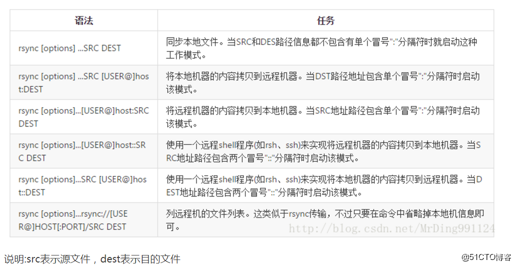 rsync配置文件怎么修改?rsync配置文件参数详解 第1张 rsync配置文件怎么修改?rsync配置文件参数详解 第1张
