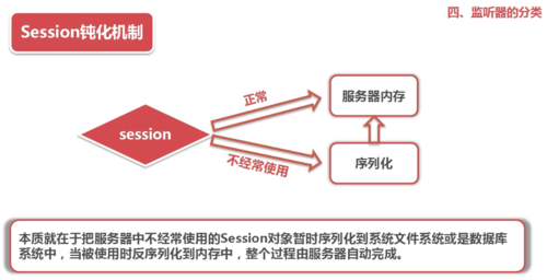 session配置怎么设置,session配置在哪里修改? 第2张 session配置怎么设置,session配置在哪里修改? 第2张