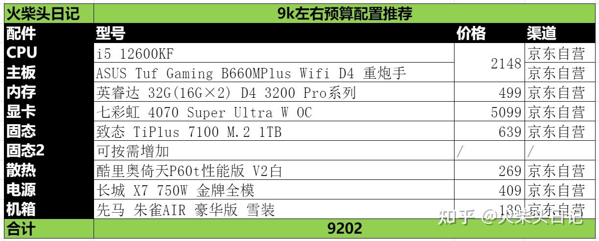 家用电脑配置怎么选?2026年家用电脑配置推荐清单 第2张 家用电脑配置怎么选?2026年家用电脑配置推荐清单 第2张