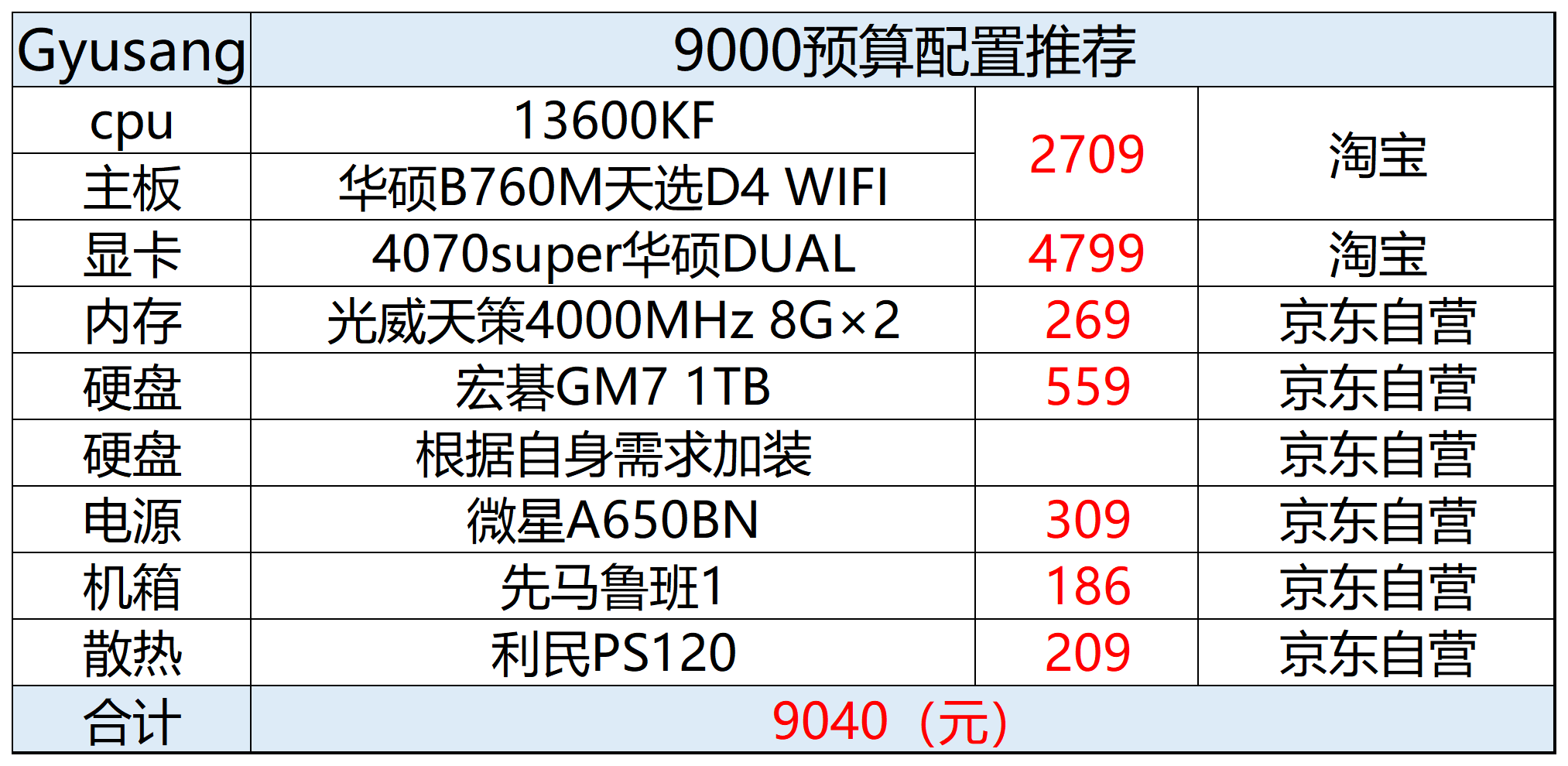 电脑最高配置参数是什么?2026年电脑配置推荐 第2张 电脑最高配置参数是什么?2026年电脑配置推荐 第2张