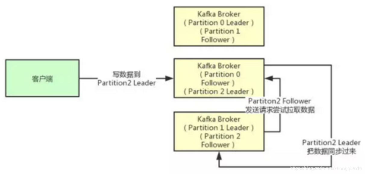 Kafka配置参数详解?,Kafka参数调优最佳实践 第1张 Kafka配置参数详解?,Kafka参数调优最佳实践 第1张