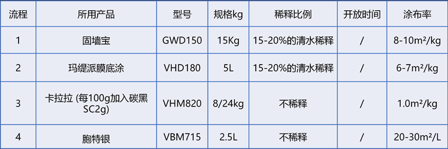 物料配置怎么选才不踩坑?物料配置清单,物料配置优化技巧 第2张 物料配置怎么选才不踩坑?物料配置清单,物料配置优化技巧 第2张