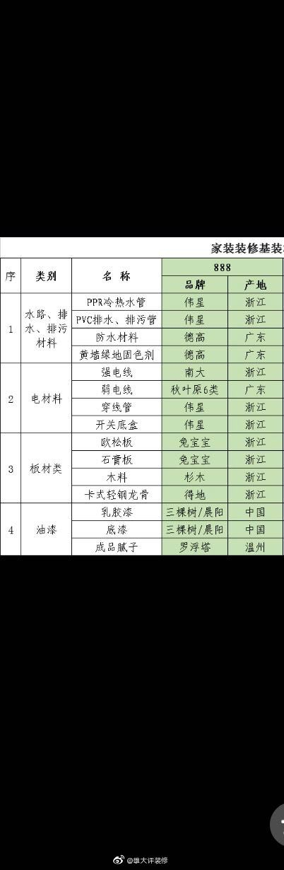 物料配置怎么选才不踩坑?物料配置清单,物料配置优化技巧 第3张 物料配置怎么选才不踩坑?物料配置清单,物料配置优化技巧 第3张