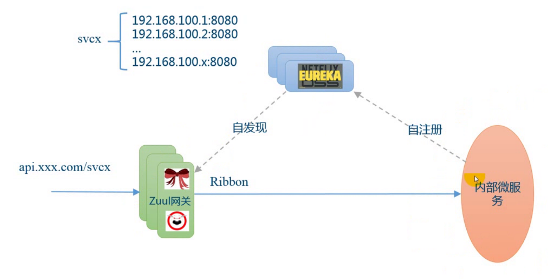 Zuul路由配置怎么正确操作?zuul路由配置有哪些核心要点