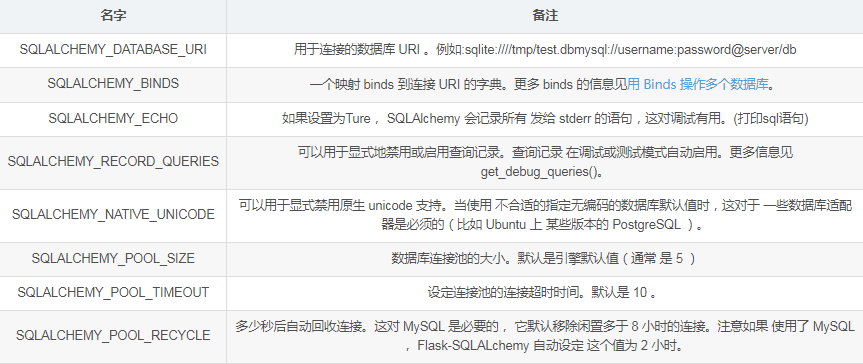 flask配置文件是什么,flask配置文件详解 第2张 flask配置文件是什么,flask配置文件详解 第2张