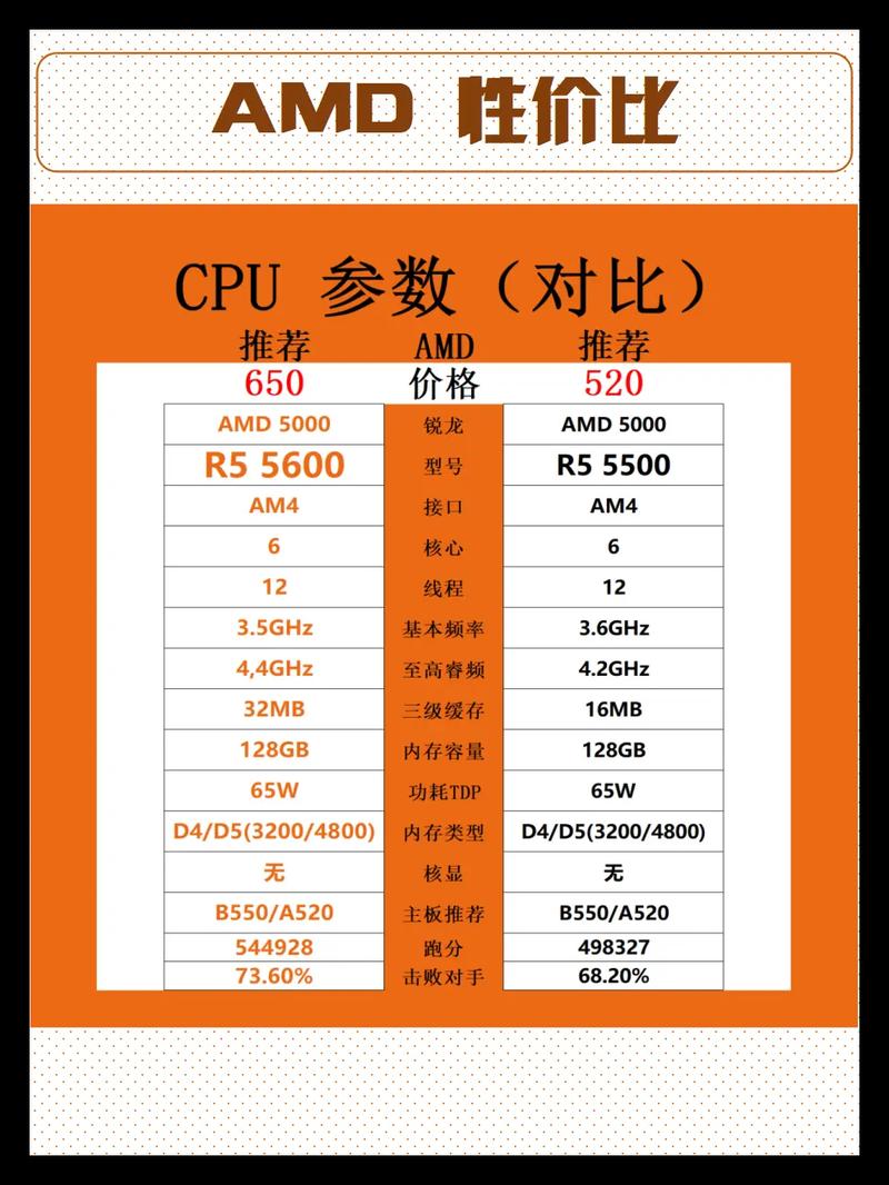 amd配置单怎么选,2026年高性价比amd配置单怎么配 第1张 amd配置单怎么选,2026年高性价比amd配置单怎么配 第1张
