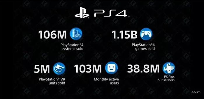 PS4配置参数够用吗?PS4配置参数及热门游戏实测表现分析