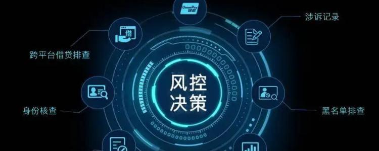 风控具体指的是什么?,删除按钮该怎么操作? 第1张 风控具体指的是什么?,删除按钮该怎么操作? 第1张