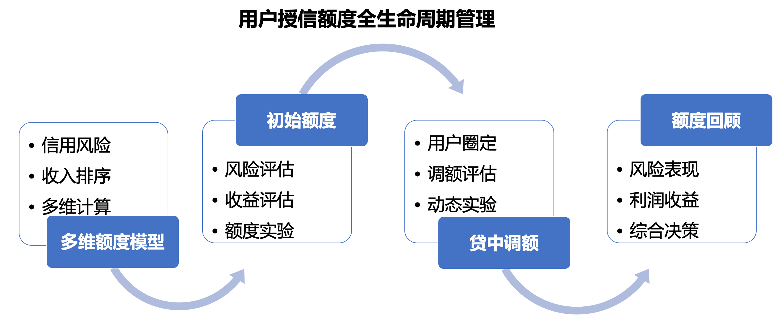 风控具体指的是什么?,删除按钮该怎么操作? 第2张 风控具体指的是什么?,删除按钮该怎么操作? 第2张