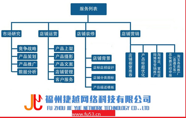 福州做网站建设服务商哪家好,网站建设费用多少? 第2张 福州做网站建设服务商哪家好,网站建设费用多少? 第2张