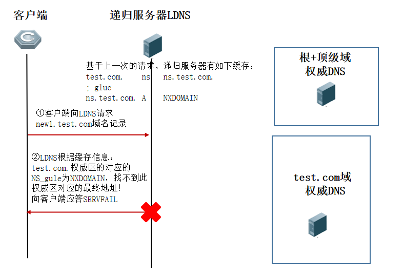 服务器权值是什么意思?,删除按钮有什么用? 第1张 服务器权值是什么意思?,删除按钮有什么用? 第1张