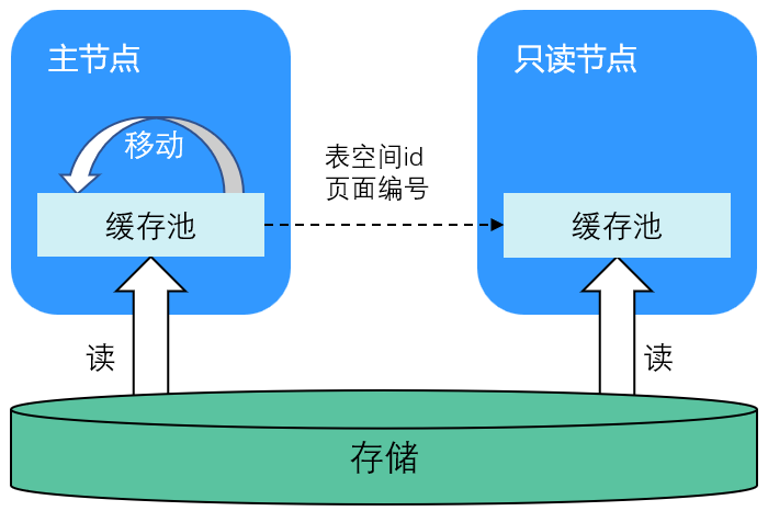 分布式缓存命中率_缓存命中率 第2张 分布式缓存命中率_缓存命中率 第2张