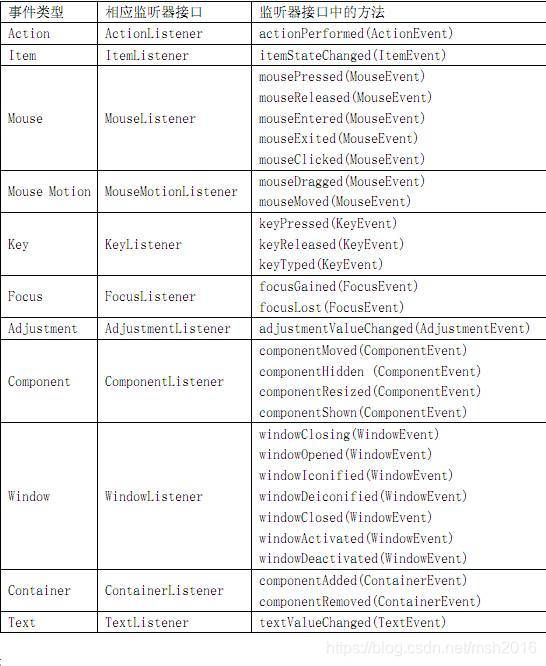 Java服务器客户端GUI怎么实现,有哪些教程? 第2张 Java服务器客户端GUI怎么实现,有哪些教程? 第2张