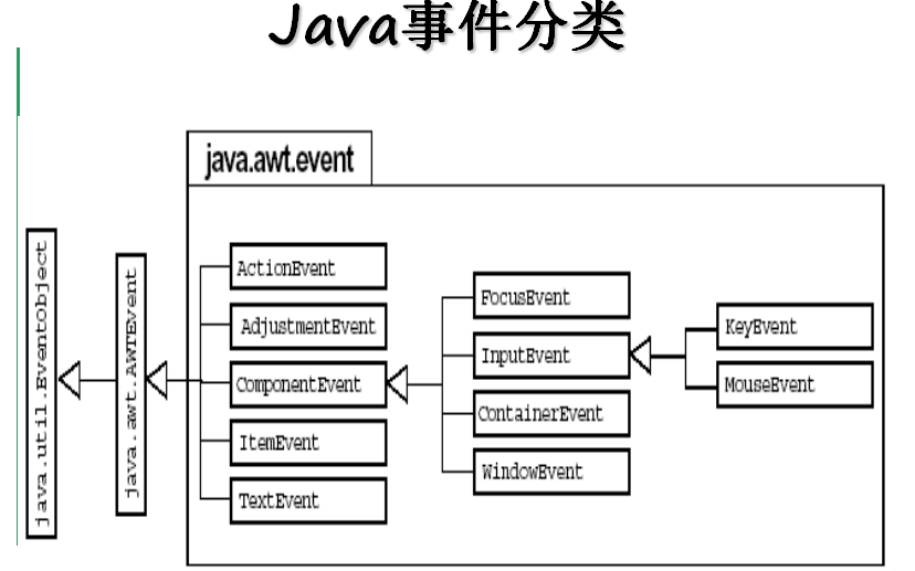 Java服务器客户端GUI怎么实现,有哪些教程? 第3张 Java服务器客户端GUI怎么实现,有哪些教程? 第3张