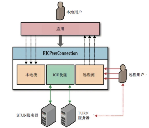 信令服务器干什么用的,WebRTC信令服务器的作用是什么 第1张 信令服务器干什么用的,WebRTC信令服务器的作用是什么 第1张