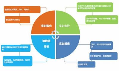 如何分析网站结构,网站数据分析场景有哪些? 第1张 如何分析网站结构,网站数据分析场景有哪些? 第1张