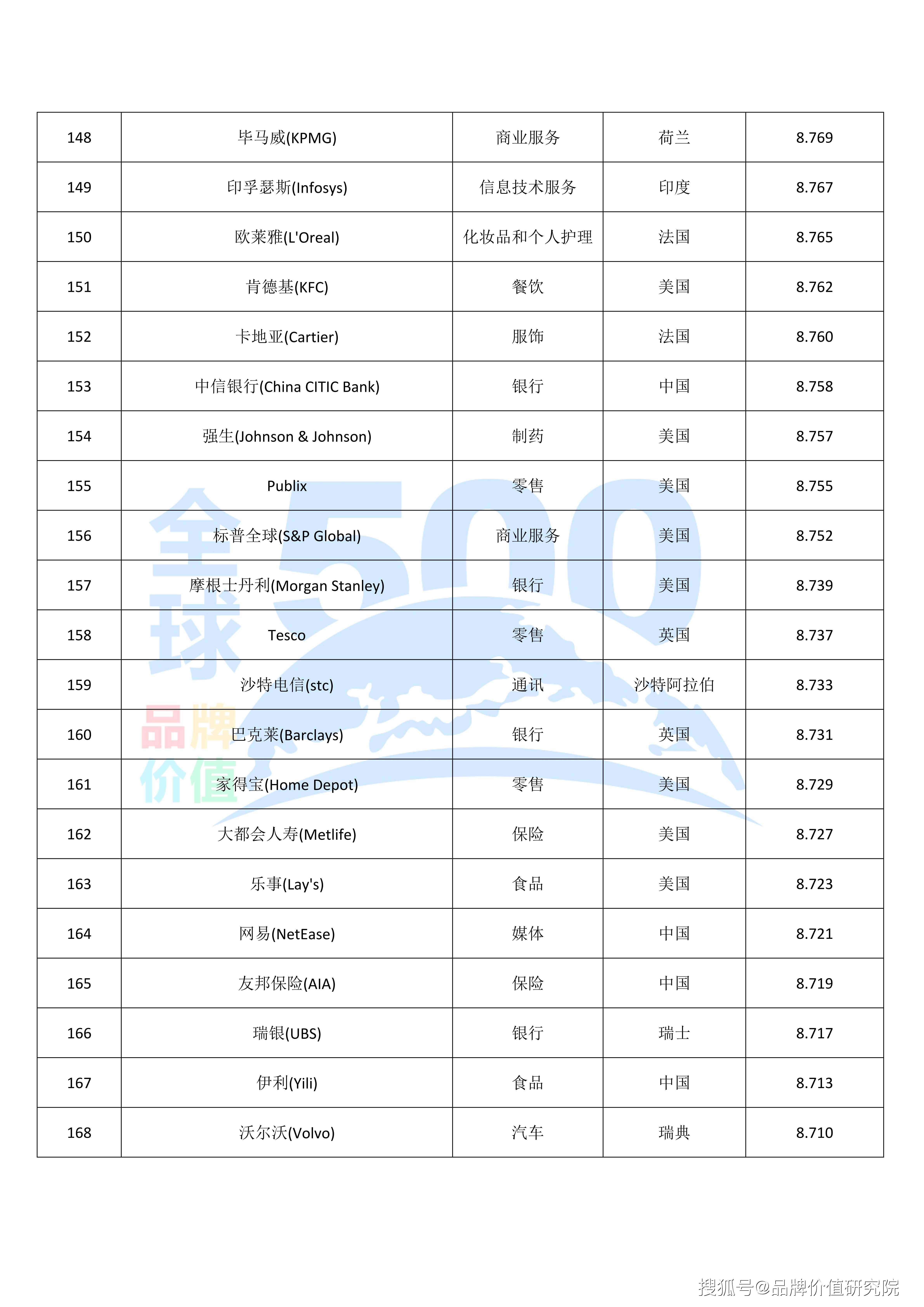 域名价值排行怎么看?2026年最新域名估价标准是什么