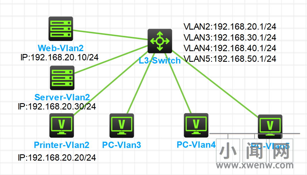 dhcpv6服务器开启有什么用,DHCPv6配置后网络不通怎么办 第1张 dhcpv6服务器开启有什么用,DHCPv6配置后网络不通怎么办 第1张