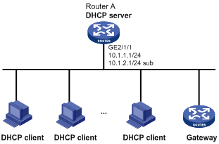 dhcpv6服务器开启有什么用,DHCPv6配置后网络不通怎么办 第3张 dhcpv6服务器开启有什么用,DHCPv6配置后网络不通怎么办 第3张