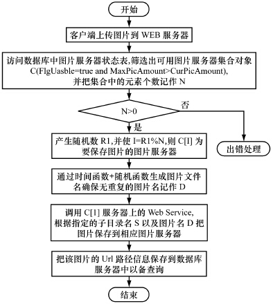 服务器怎么传输图片到客户端,图片处理怎么收费? 第2张 服务器怎么传输图片到客户端,图片处理怎么收费? 第2张