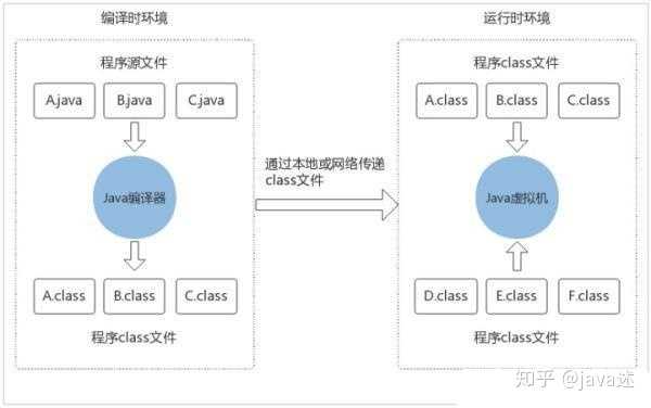 Java服务器与什么一起完成工作?需要哪些核心组件 第2张 Java服务器与什么一起完成工作?需要哪些核心组件 第2张