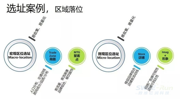 如何分析客流探针,多区域客流分析有哪些技能? 第1张 如何分析客流探针,多区域客流分析有哪些技能? 第1张