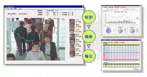 如何分析客流探针,多区域客流分析有哪些技能? 第2张 如何分析客流探针,多区域客流分析有哪些技能? 第2张