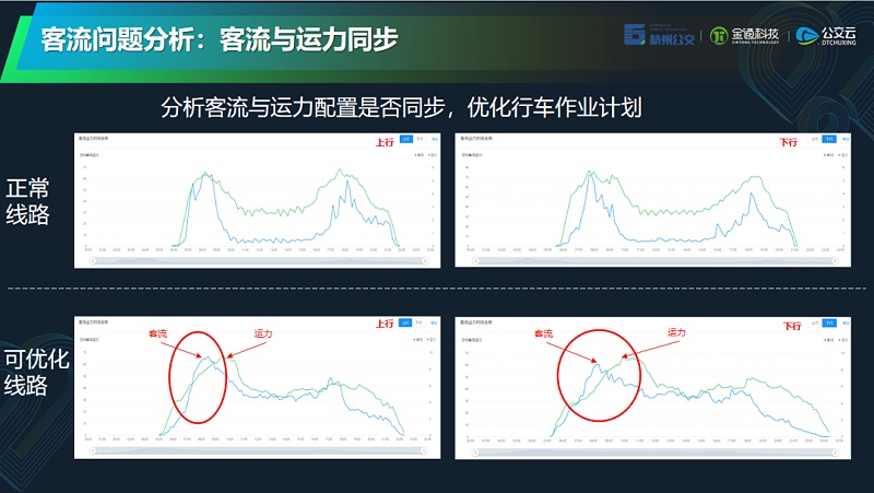 如何分析客流探针,多区域客流分析有哪些技能? 第3张 如何分析客流探针,多区域客流分析有哪些技能? 第3张