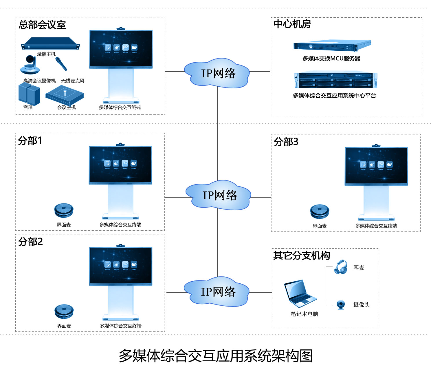 分布式缓存服务哪里有,如何发起视频会议? 第2张 分布式缓存服务哪里有,如何发起视频会议? 第2张