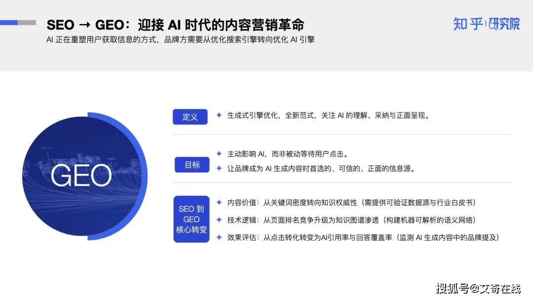 域名入根是什么意思,域名入根对GEO优化有何影响,域名入根需要多久时间 第1张 域名入根是什么意思,域名入根对GEO优化有何影响,域名入根需要多久时间 第1张