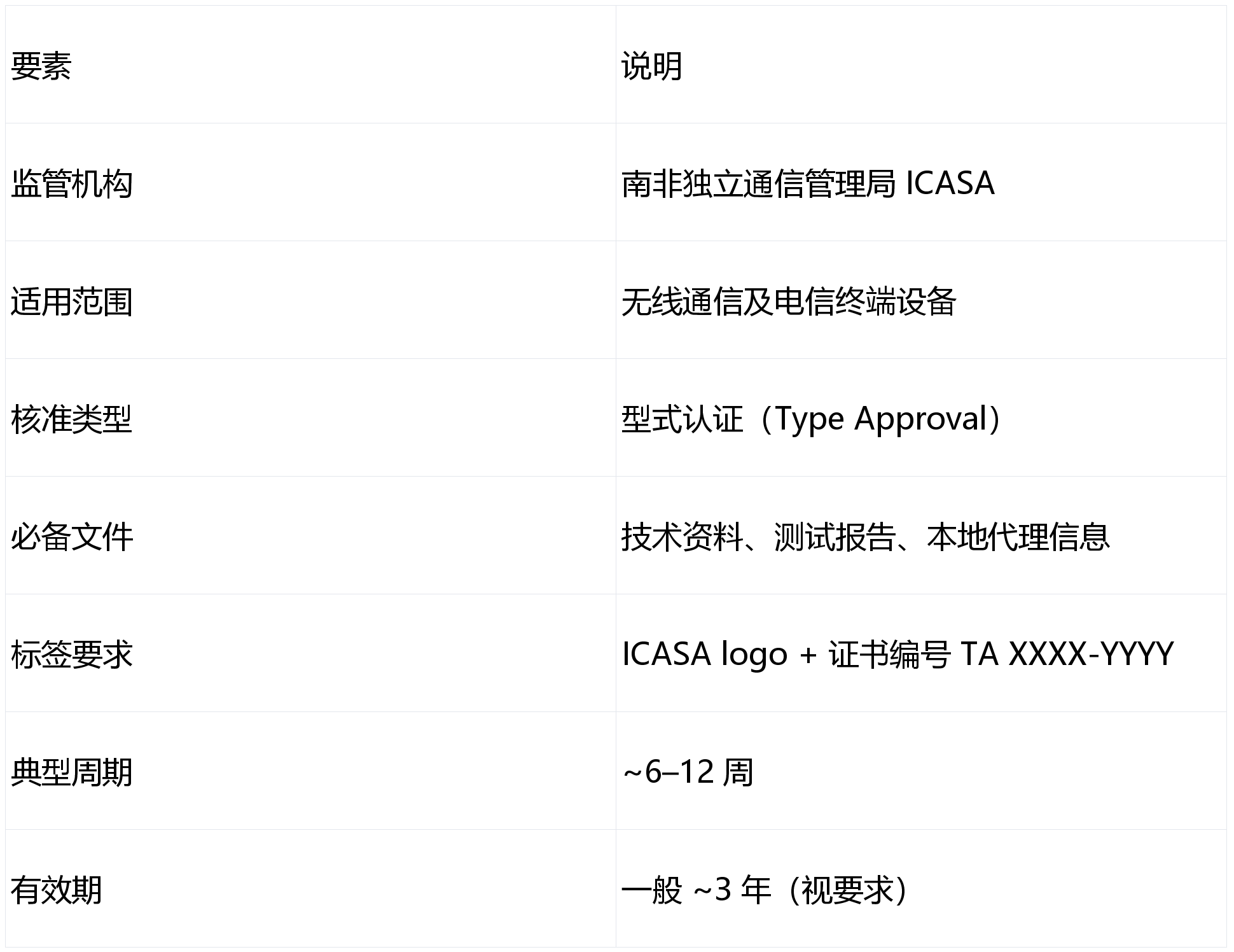 南非域名注册需要什么材料,注册费用一般是多少 第1张 南非域名注册需要什么材料,注册费用一般是多少 第1张
