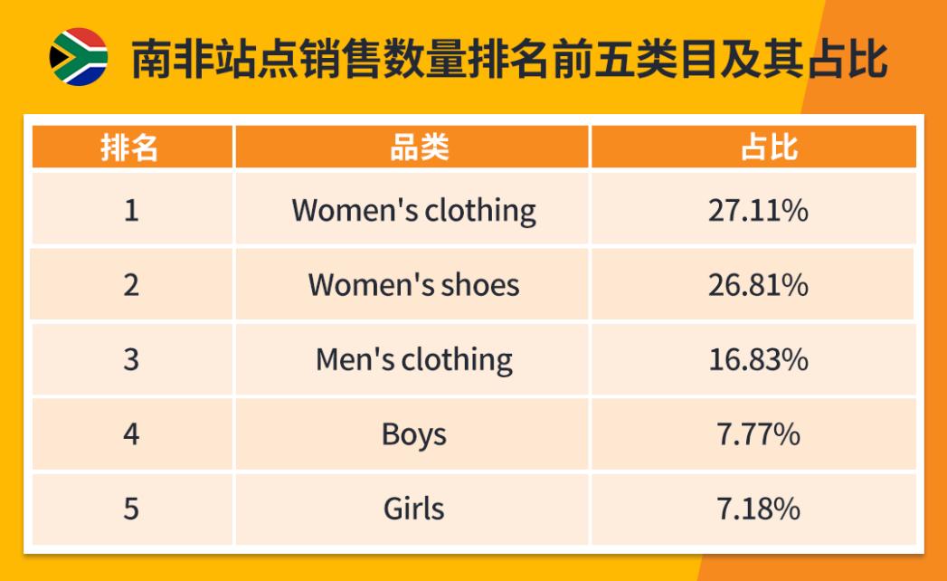 南非域名注册需要什么材料,注册费用一般是多少 第3张 南非域名注册需要什么材料,注册费用一般是多少 第3张
