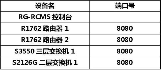博达交换机配置命令有哪些?博达交换机配置命令大全详解 第3张 博达交换机配置命令有哪些?博达交换机配置命令大全详解 第3张