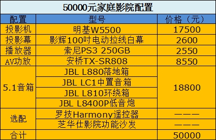 家庭影院配置清单有哪些?家庭影院音响怎么选,避坑指南 第1张 家庭影院配置清单有哪些?家庭影院音响怎么选,避坑指南 第1张