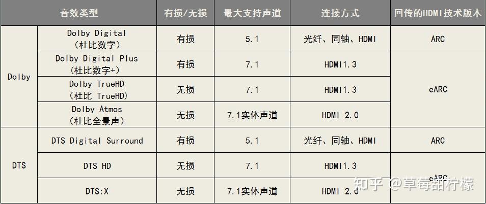 杜比音效如何正确配置?杜比音效最佳参数设置教程 第1张 杜比音效如何正确配置?杜比音效最佳参数设置教程 第1张