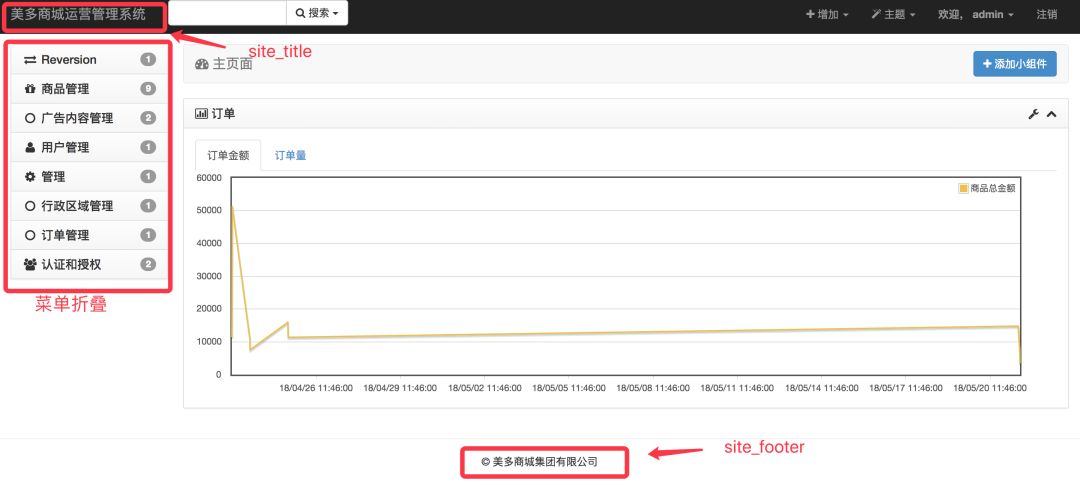 网站如何配置多站点?,多站点设置方法 第3张 网站如何配置多站点?,多站点设置方法 第3张