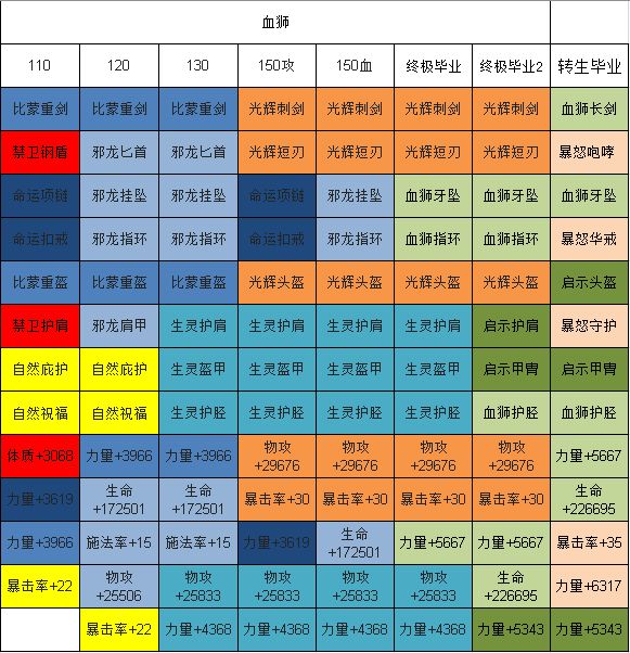 血狮配置 第2张 血狮配置 第2张