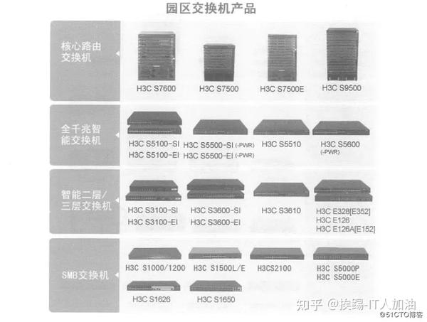 h3c交换机配置手册怎么用,h3c交换机基础配置命令有哪些? 第2张 h3c交换机配置手册怎么用,h3c交换机基础配置命令有哪些? 第2张