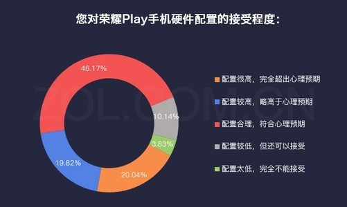 正确进行play配置的完整步骤有哪些,play配置怎么设置 第2张 正确进行play配置的完整步骤有哪些,play配置怎么设置 第2张