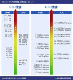 7700配置性能怎么样呢,搭配什么主板好 第1张 7700配置性能怎么样呢,搭配什么主板好 第1张