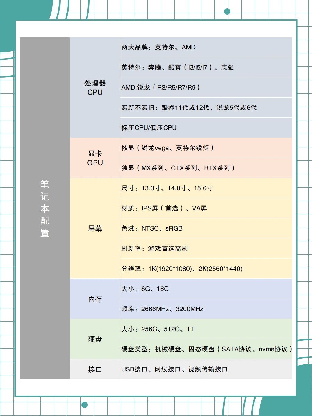 大学生笔记本电脑配置 第2张 大学生笔记本电脑配置 第2张