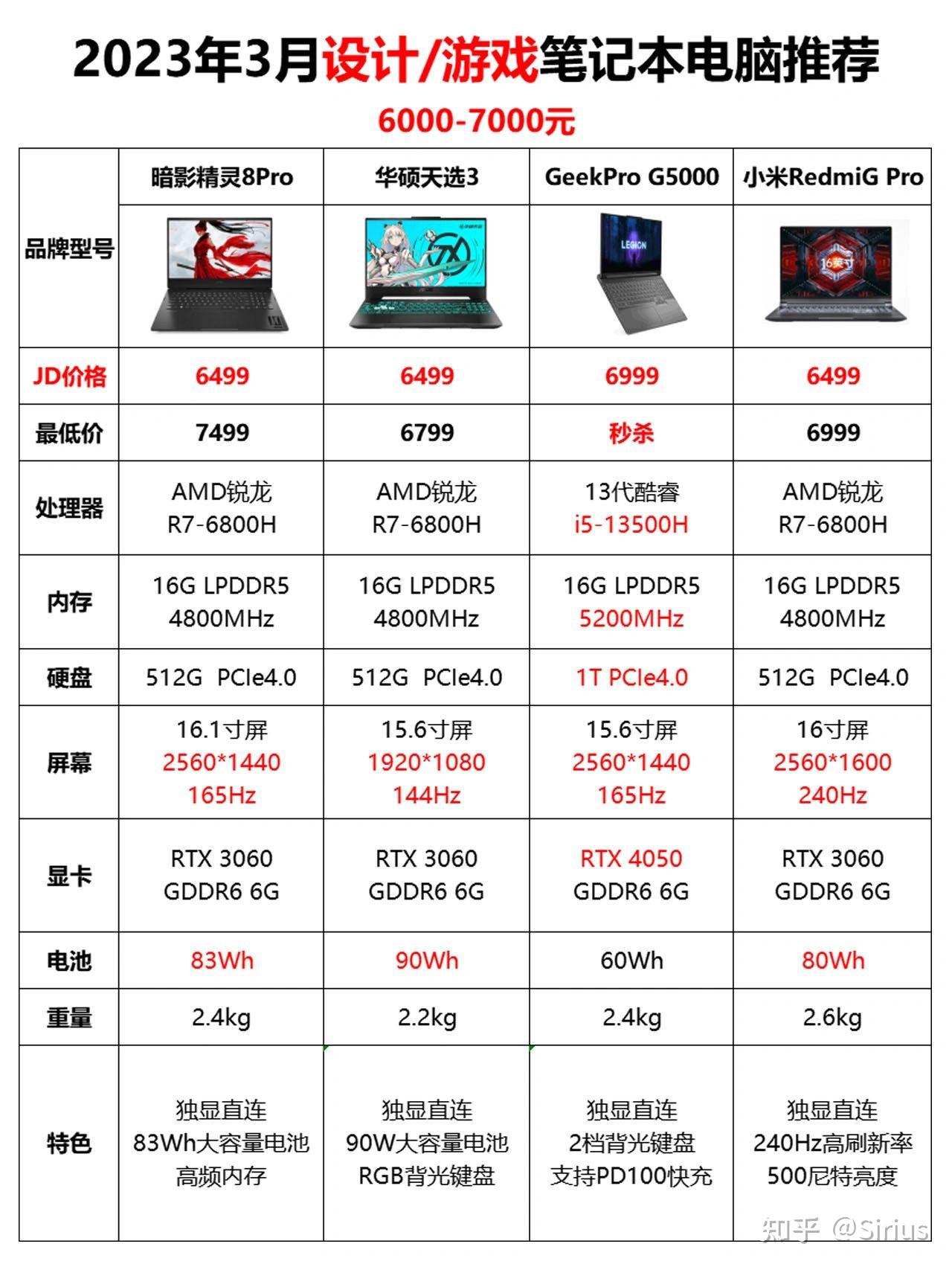 6000块电脑配置怎么选？2026年高性价比装机清单推荐 第1张