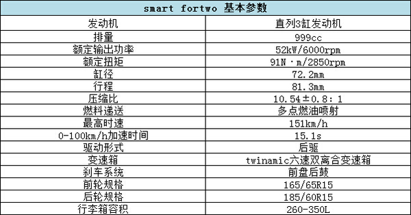 smart参数怎么配置？智能参数设置步骤详解 第3张