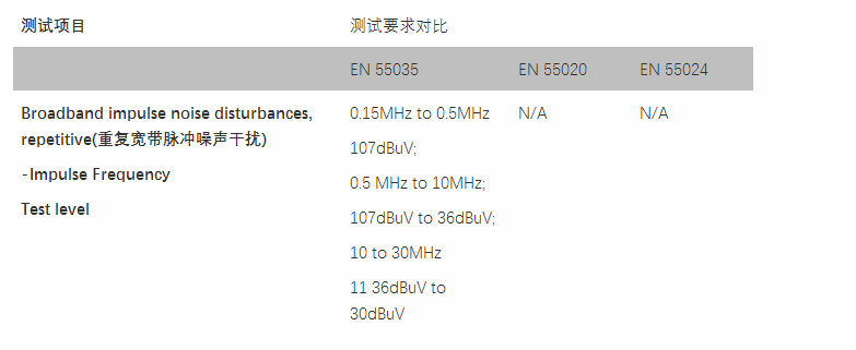 enb配置有哪些方法,怎么配置enb参数? 第1张 enb配置有哪些方法,怎么配置enb参数? 第1张