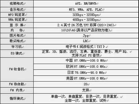 x7配置参数有哪些?x7详细配置参数大全 第3张 x7配置参数有哪些?x7详细配置参数大全 第3张
