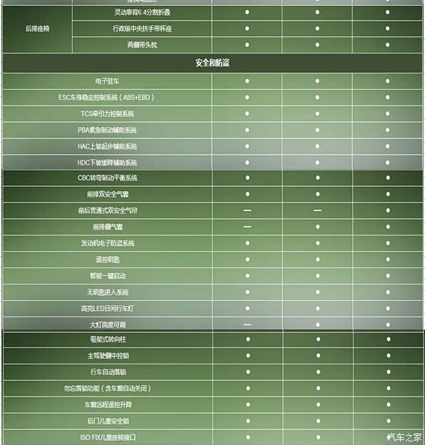 x7配置参数有哪些?x7详细配置参数大全 第2张 x7配置参数有哪些?x7详细配置参数大全 第2张