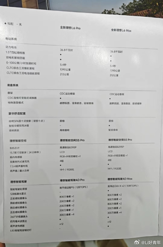 i6配置怎么样?i6配置详细参数及使用体验 第3张 i6配置怎么样?i6配置详细参数及使用体验 第3张